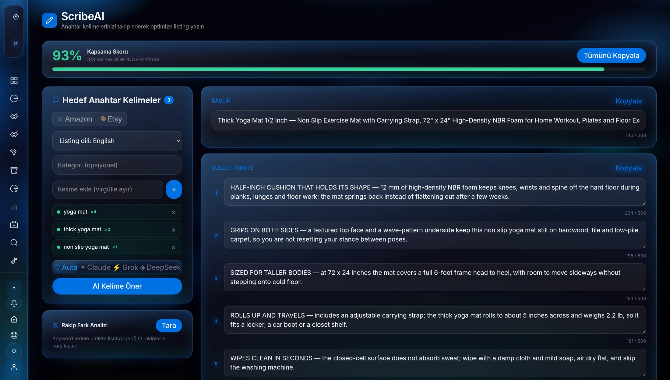 ScribeAI listing editor — a 93% coverage score with a “3/3 keywords visible in the text” badge; the left column lists target keywords with their occurrence counts (yoga mat ×4, thick yoga mat ×2, non slip yoga mat ×1), and the right side holds a 146/200-character title and five bullets, each with its own character counter. Every number on screen is a real measurement of the written text.