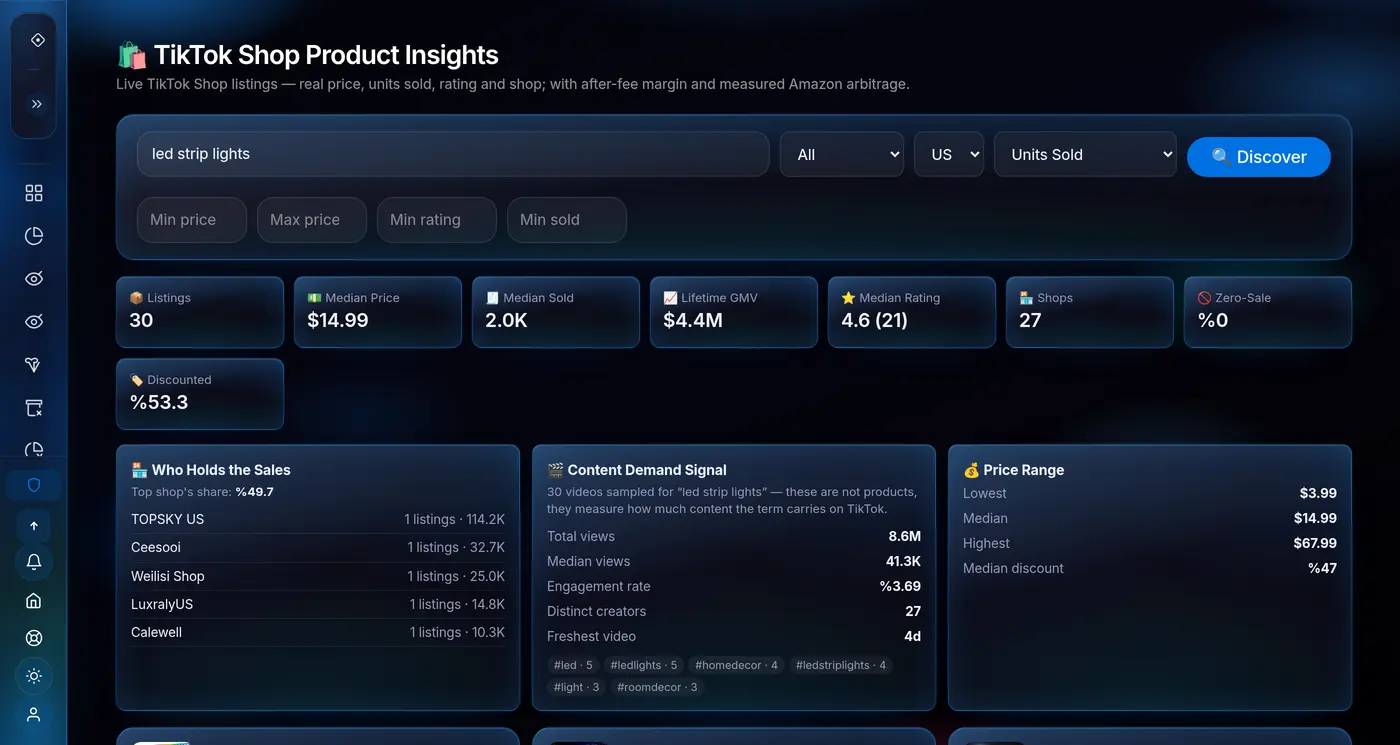 Panel de insights de productos de TikTok Shop — listados en vivo, precio mediano, unidades vendidas, GMV histórico, quién concentra las ventas y la señal de demanda de contenido.